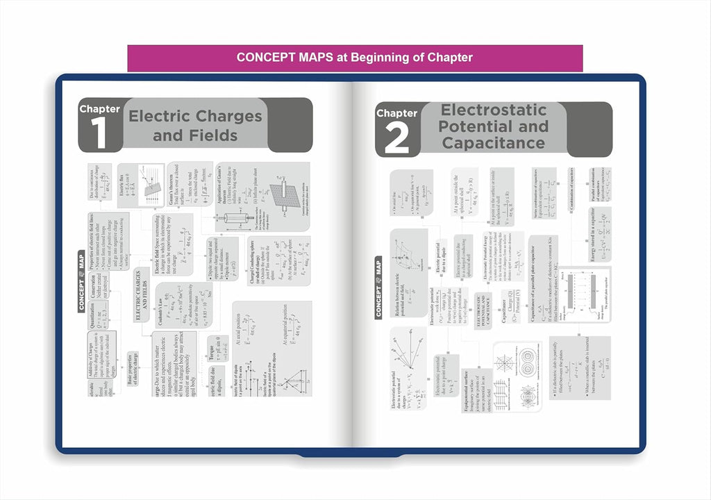Disha Combo (set of 3 Books) WINR Series CBSE Class 12 Physics, Chemistry & Mathematics Chapter-wise Objective & Subjective Question Bank | New Syllabus | For 2026 Exam | Fully Solved | Competency (CFPQ)