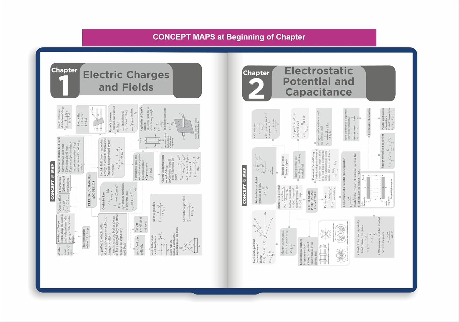 Disha Combo (set of 3 Books) WINR Series CBSE Class 12 Physics, Chemistry & Mathematics Chapter-wise Objective & Subjective Question Bank | New Syllabus | For 2026 Exam | Fully Solved | Competency (CFPQ)
