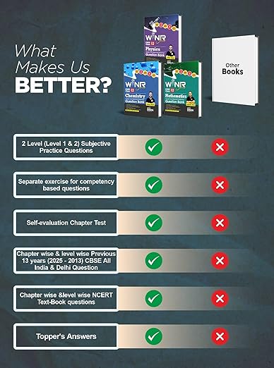 Disha Combo (set of 3 Books) WINR Series CBSE Class 12 Physics, Chemistry & Mathematics Chapter-wise Objective & Subjective Question Bank | New Syllabus | For 2026 Exam | Fully Solved | Competency (CFPQ)