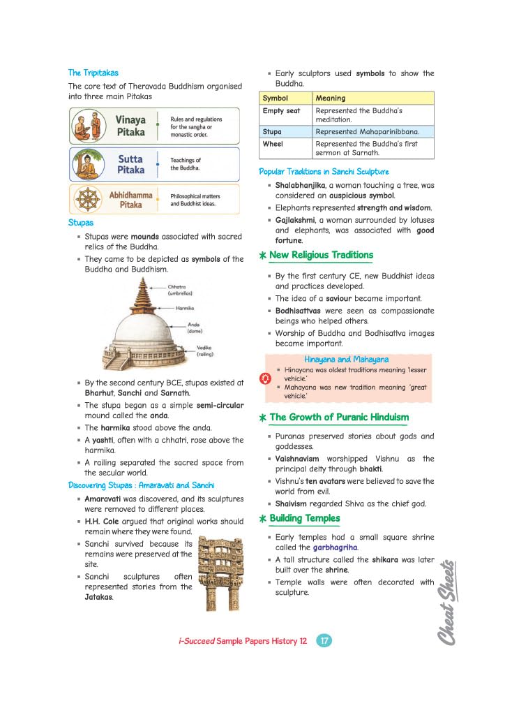 Arihant i-Succeed CBSE Sample Papers 2027 Class 12 History | 15 Sample Question Papers | Colour-Coded Revision Cheat Sheets, Toppers Copy with Expert Insights | Free Super Power Kit