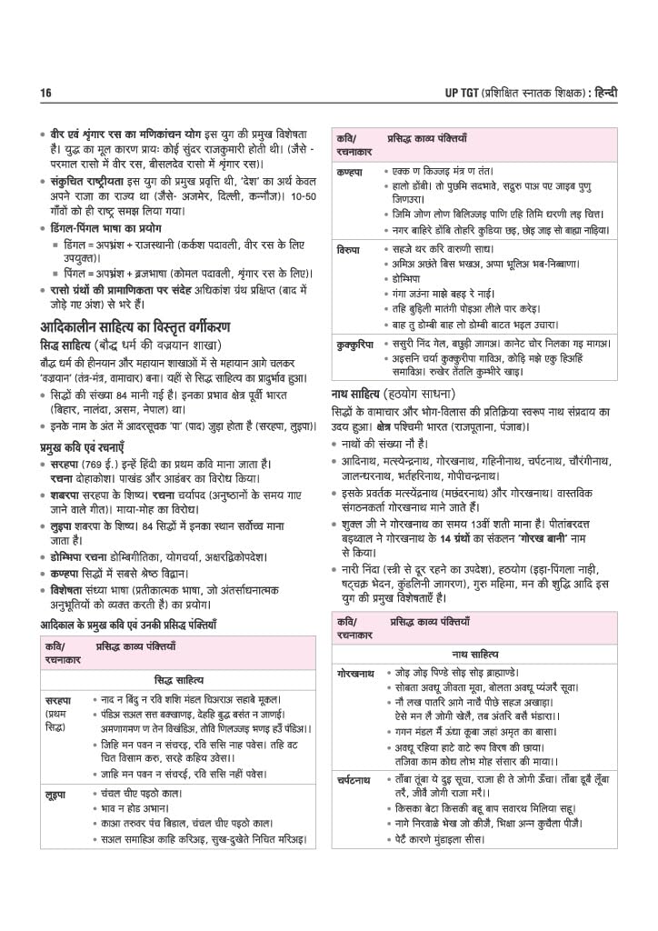 Arihant UP TGT Hindi Book 2027 | UP TGT Selection Exam Preparation | Chapterwise Coverage, Practice Questions, TGT PYQs, 5 Practice Sets with OMR Sheets & Latest 2026 Solved Paper