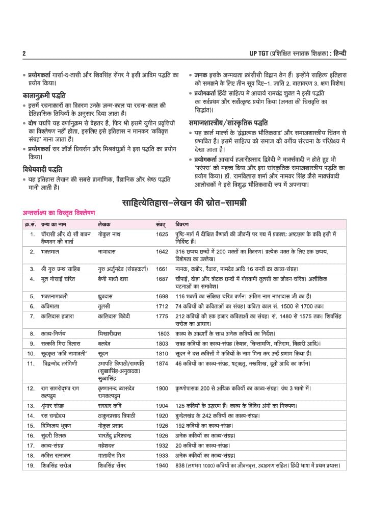 Arihant UP TGT Hindi Book 2027 | UP TGT Selection Exam Preparation | Chapterwise Coverage, Practice Questions, TGT PYQs, 5 Practice Sets with OMR Sheets & Latest 2026 Solved Paper