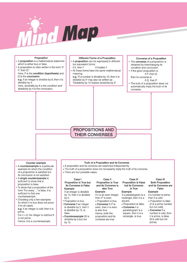 Arihant All in One CBSE Class 9 Ganita Manjari Part 2 2026-27 | Based on Mathematics Latest NCERT & CBSE Syllabus | Focused Theory, Practice Exercises, CBQs, Mind Maps & Sample Paper