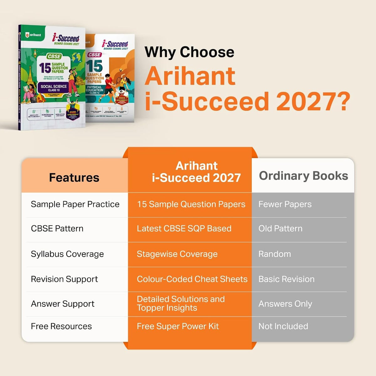 Arihant Sample Paper Class 10 Combo 2027 | Social Science, English Language & Literature, Science & Mathematics Standard | 15 Sample Question Papers|Toppers Copy, Free Super Power Kit