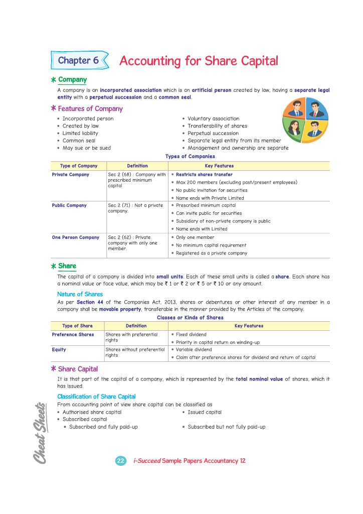 Arihant i-Succeed CBSE Sample Papers 2027 Class 12 Accountancy | 15 Sample Question Papers | Colour-Coded Revision Cheat Sheets, Toppers Copy with Expert Insights | Free Super Power Kit