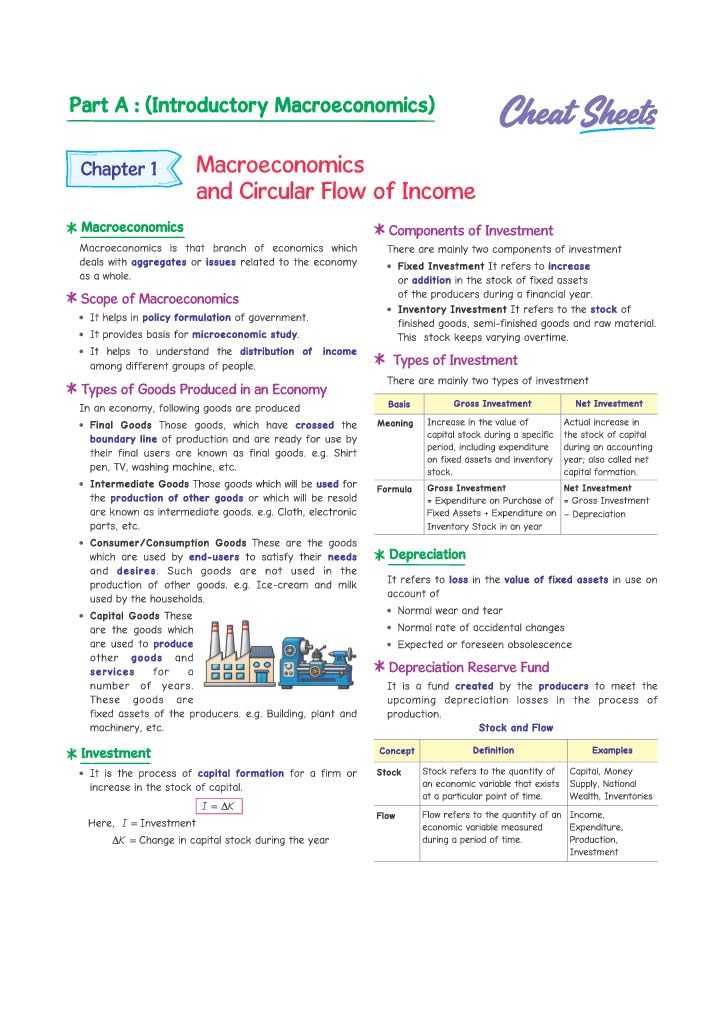 Arihant i-Succeed CBSE Sample Papers 2027 Class 12 Economics | 15 Sample Question Papers | Colour-Coded Revision Cheat Sheets, Toppers Copy Expert Insights | Free Super Power Kit