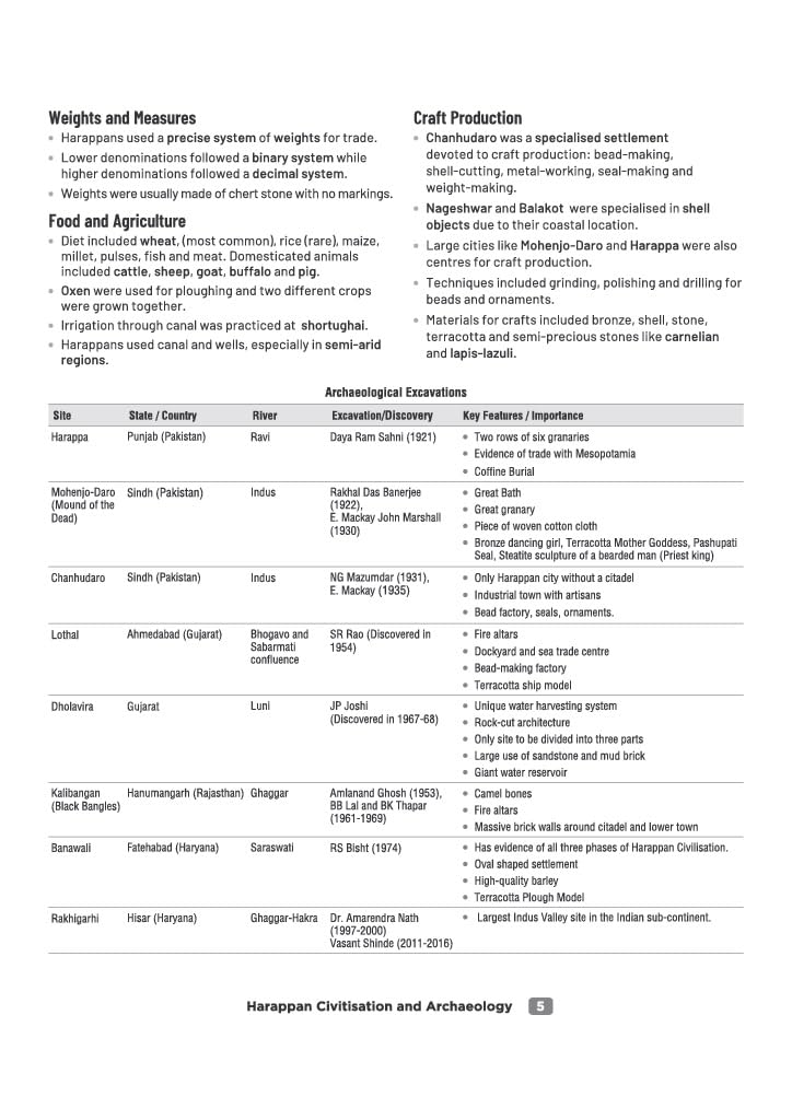 Arihant NTA CUET UG 2027 Section II Domain Humanities| History, Geography & Political Science | 3000+ Exam Pattern MCQs, Solved Paper 2026, Quick Revision Notes & 2 Practice Sets